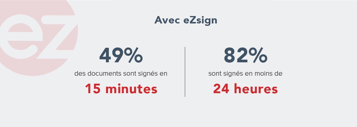 Accélérez l'obtention des signatures électroniques avec l'appli eZsign